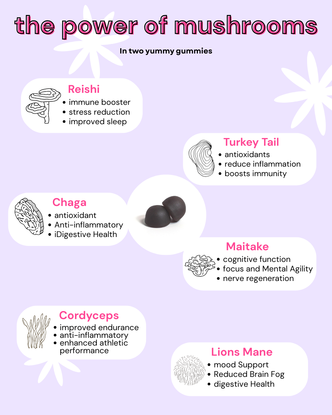 Nourish Mushroom Gummies